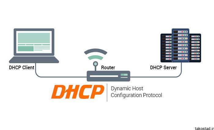نحوه‌ی عملکرد DHCP